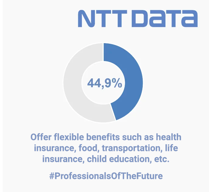 NTT Data Profesionales del futuro
